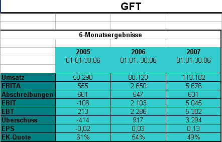 gft-6monatszahlen.jpg