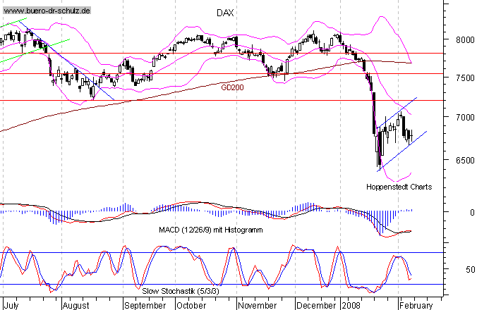 dax_kurz.gif