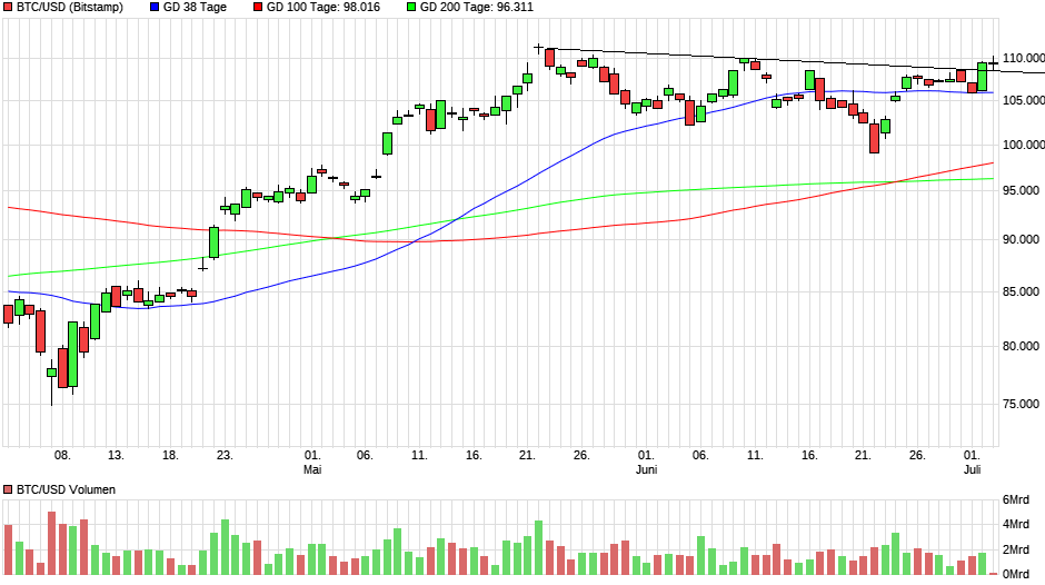 chart_quarter_btcusdbitcoinus-dollar.png