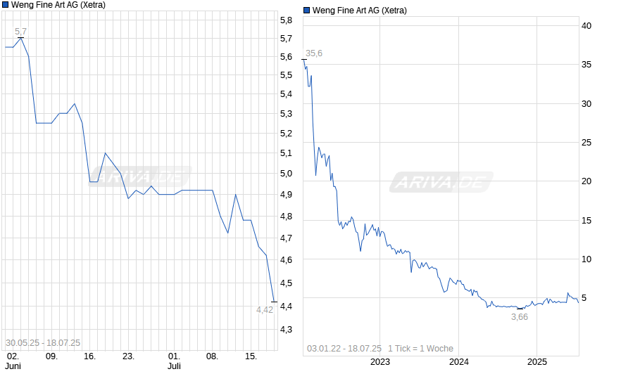 chart_free_wengfineartag--------.png