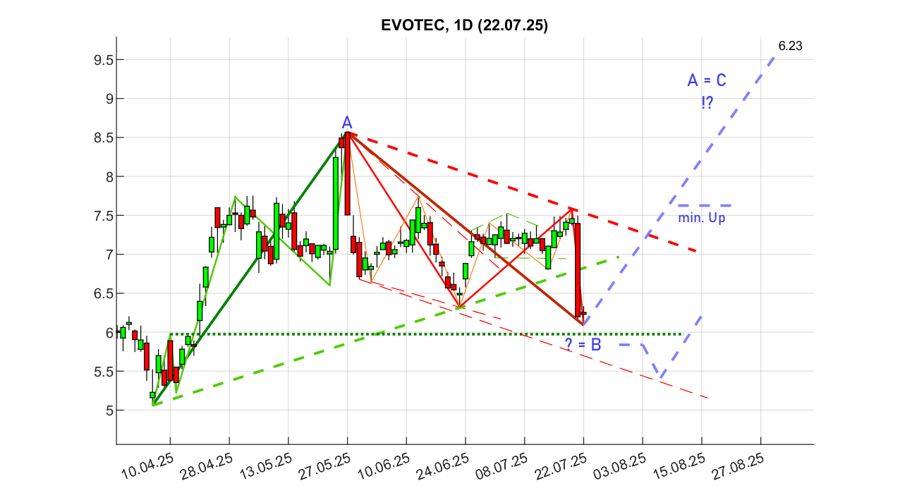 evotec_d_250722x.png