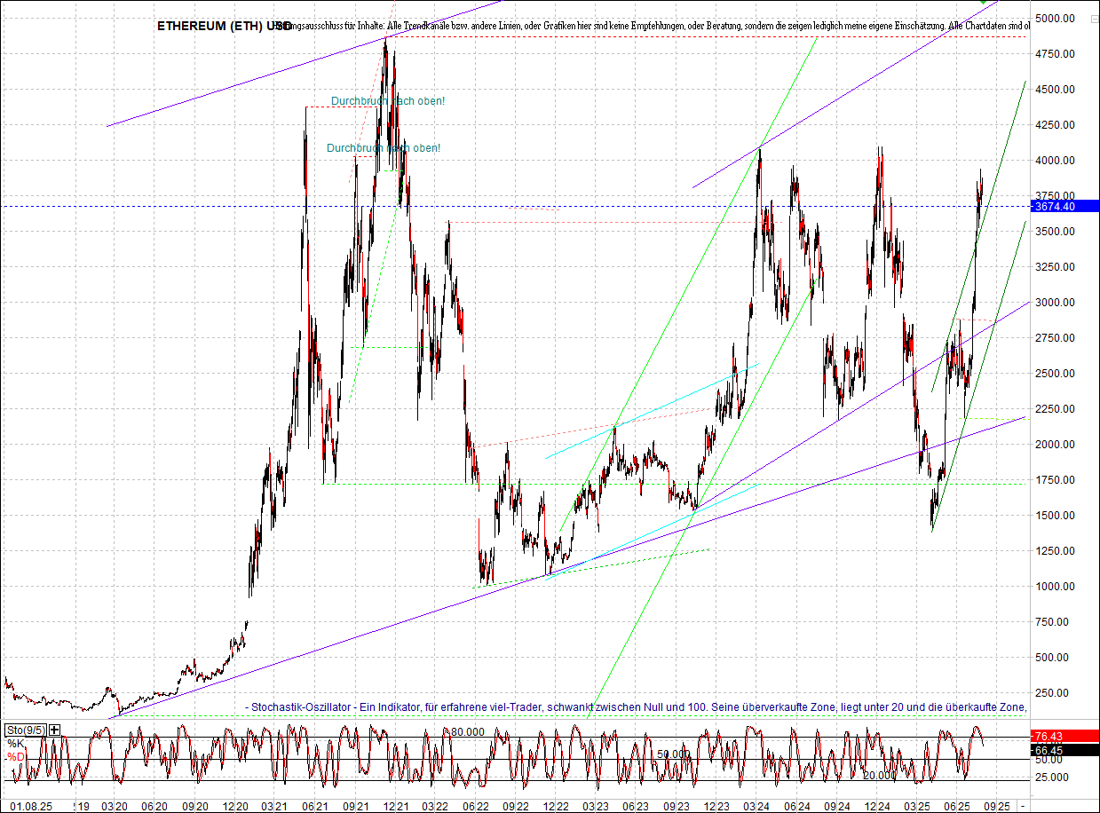 ethereum_chart_am_morgen.png