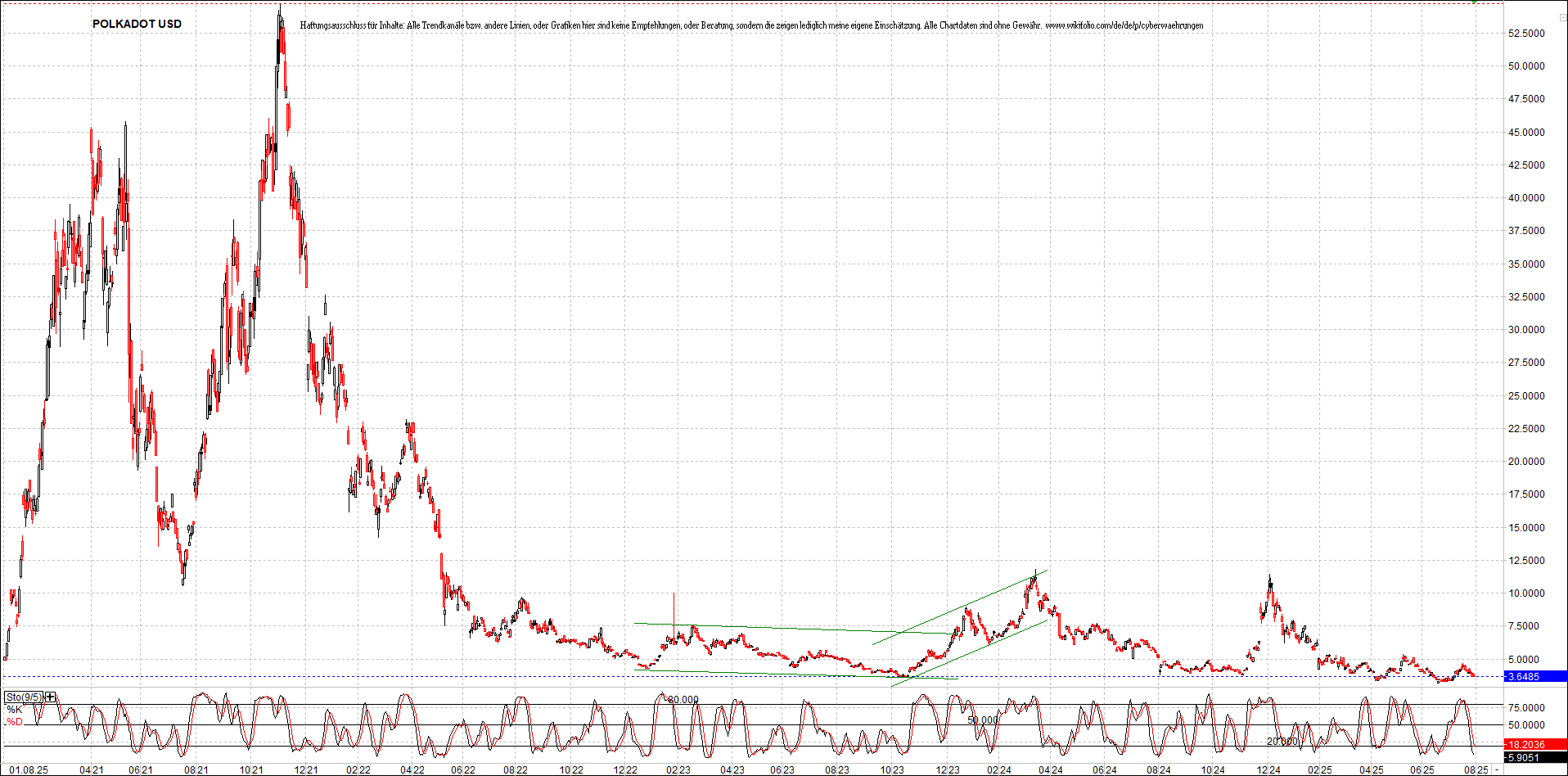 x_polkadot_usd_chart_(von_o.png