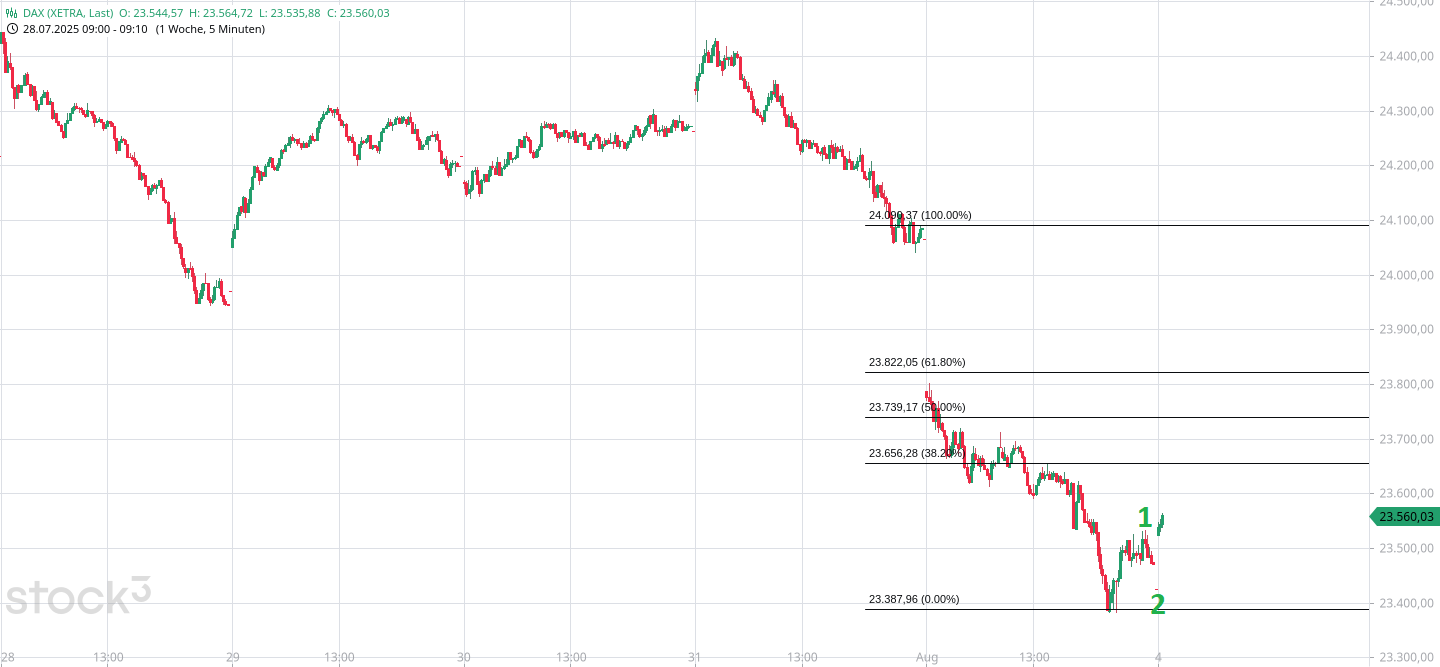 dax(137).png