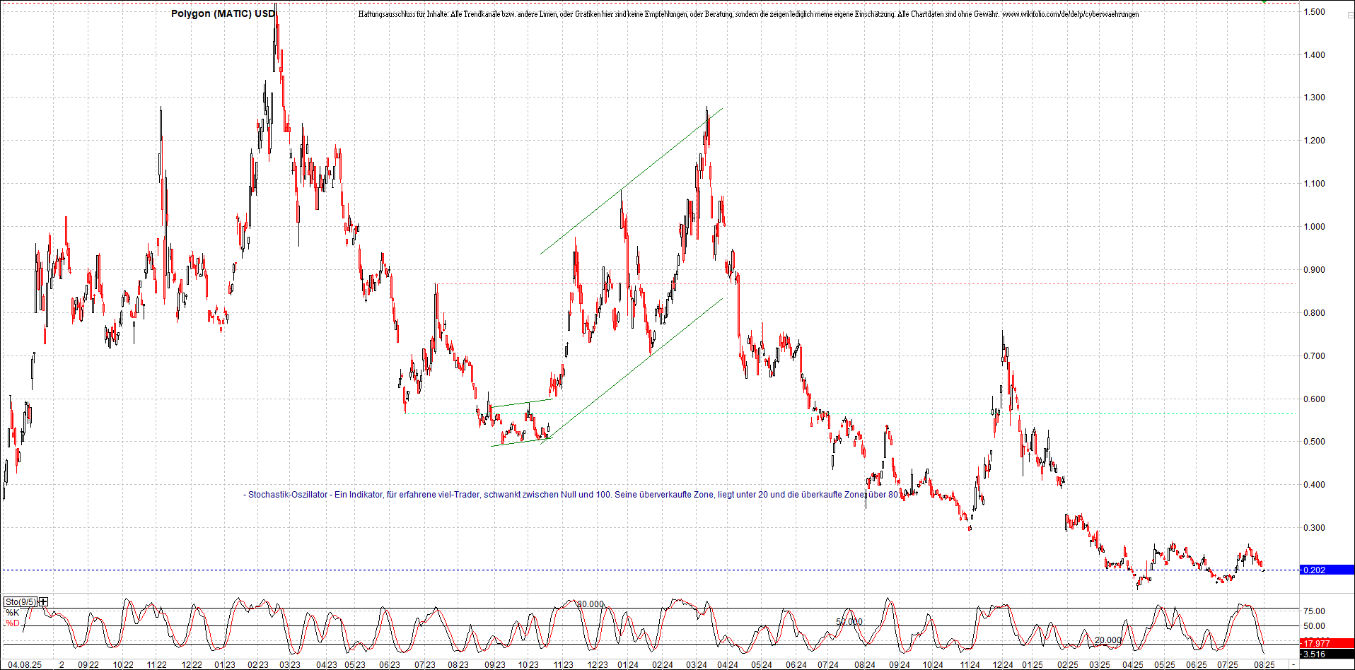 x_polygon_(matic)_usd_chart_(von_o.png