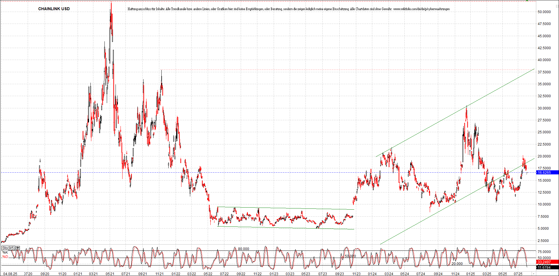 x_chainlink_usd_chart_(von_o.png