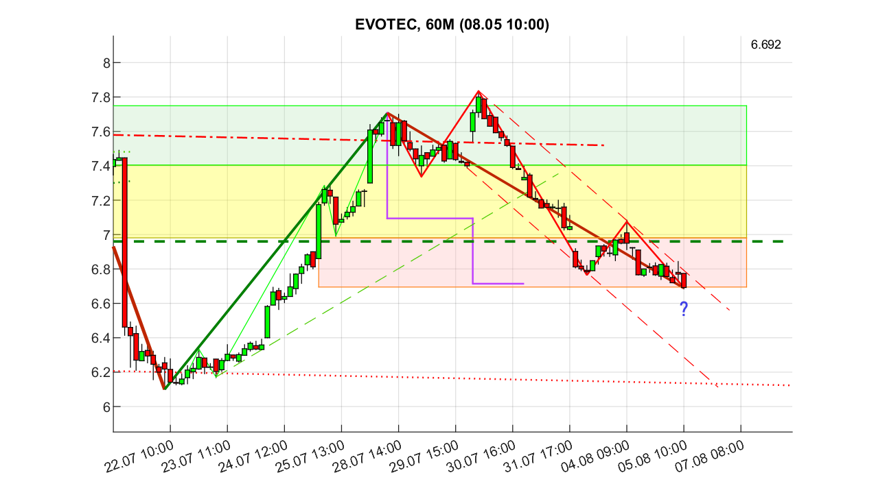 evotec_6_250805.png