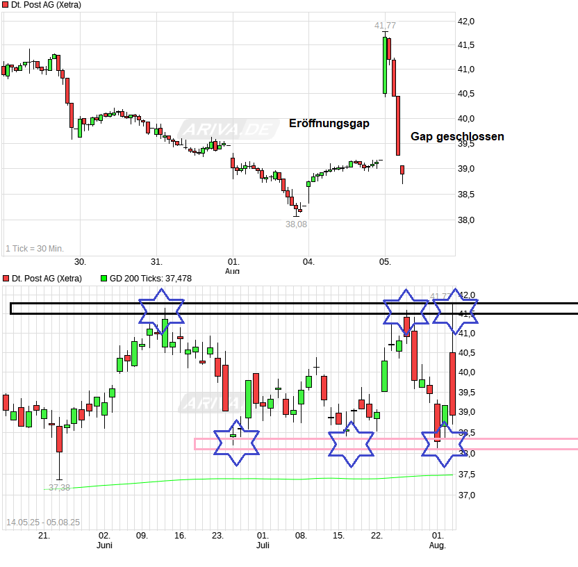 chart_week_deutschepostag---.png