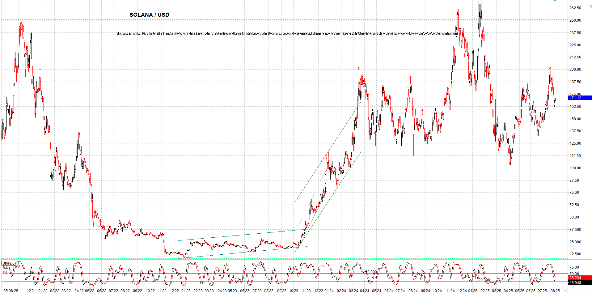 x_solana_usd_chart_(von_o.png