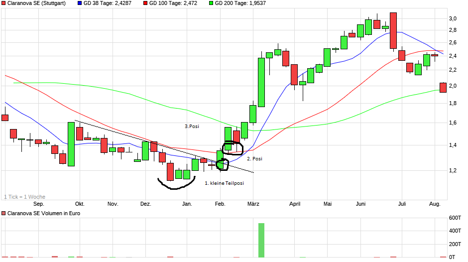 chart_year_claranovase(1).png