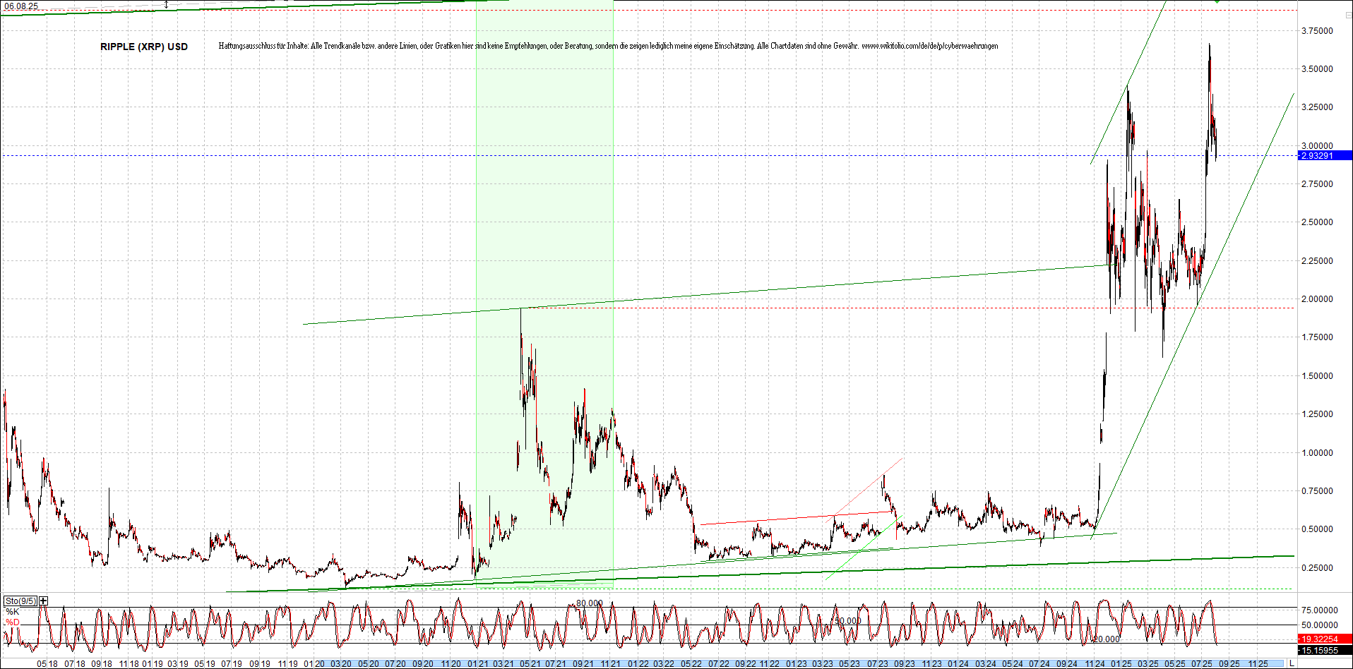 ripple_(xrp)_chart_heute_morgen.png