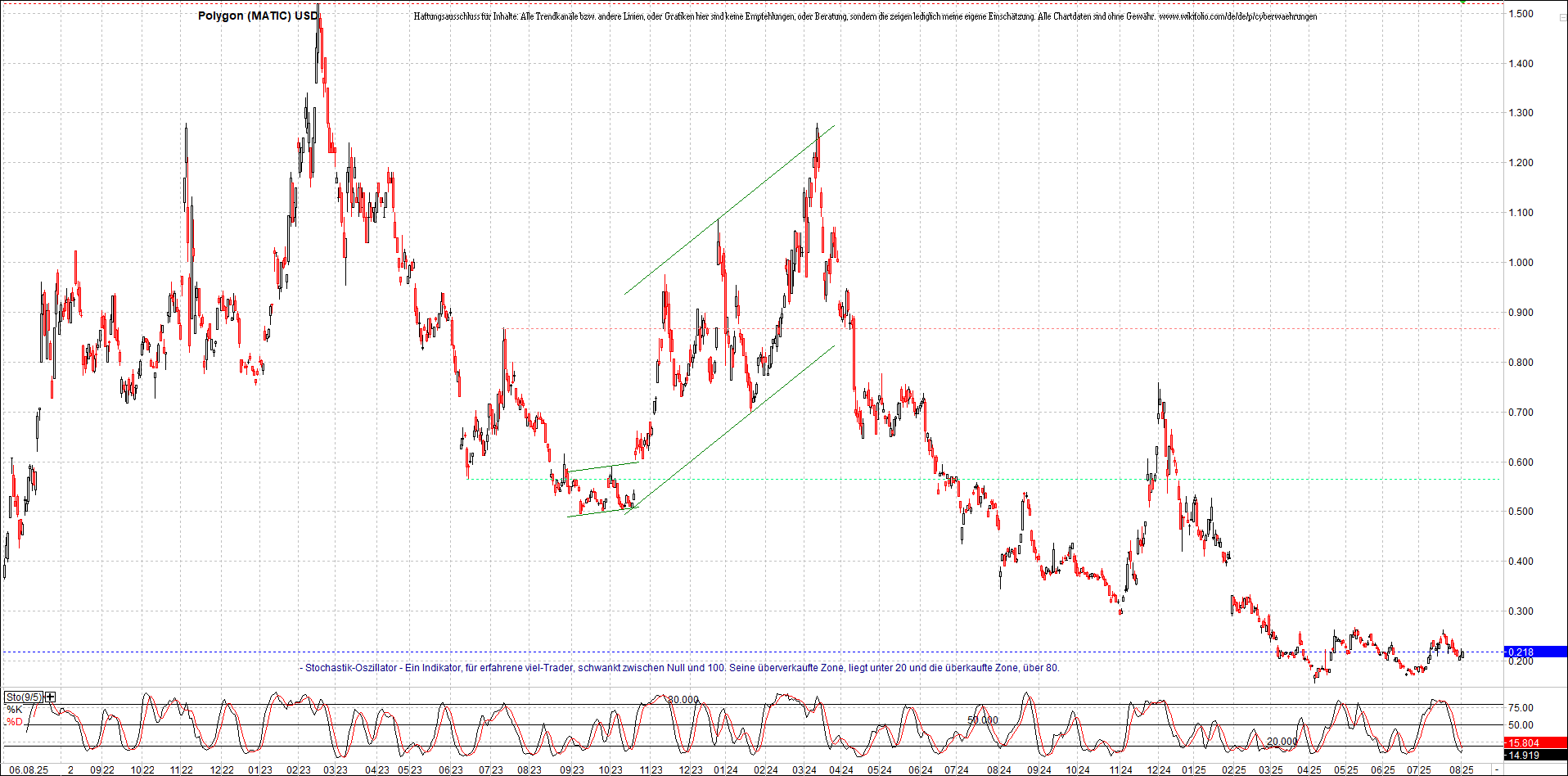x_polygon_(matic)_usd_chart_(von_o.png