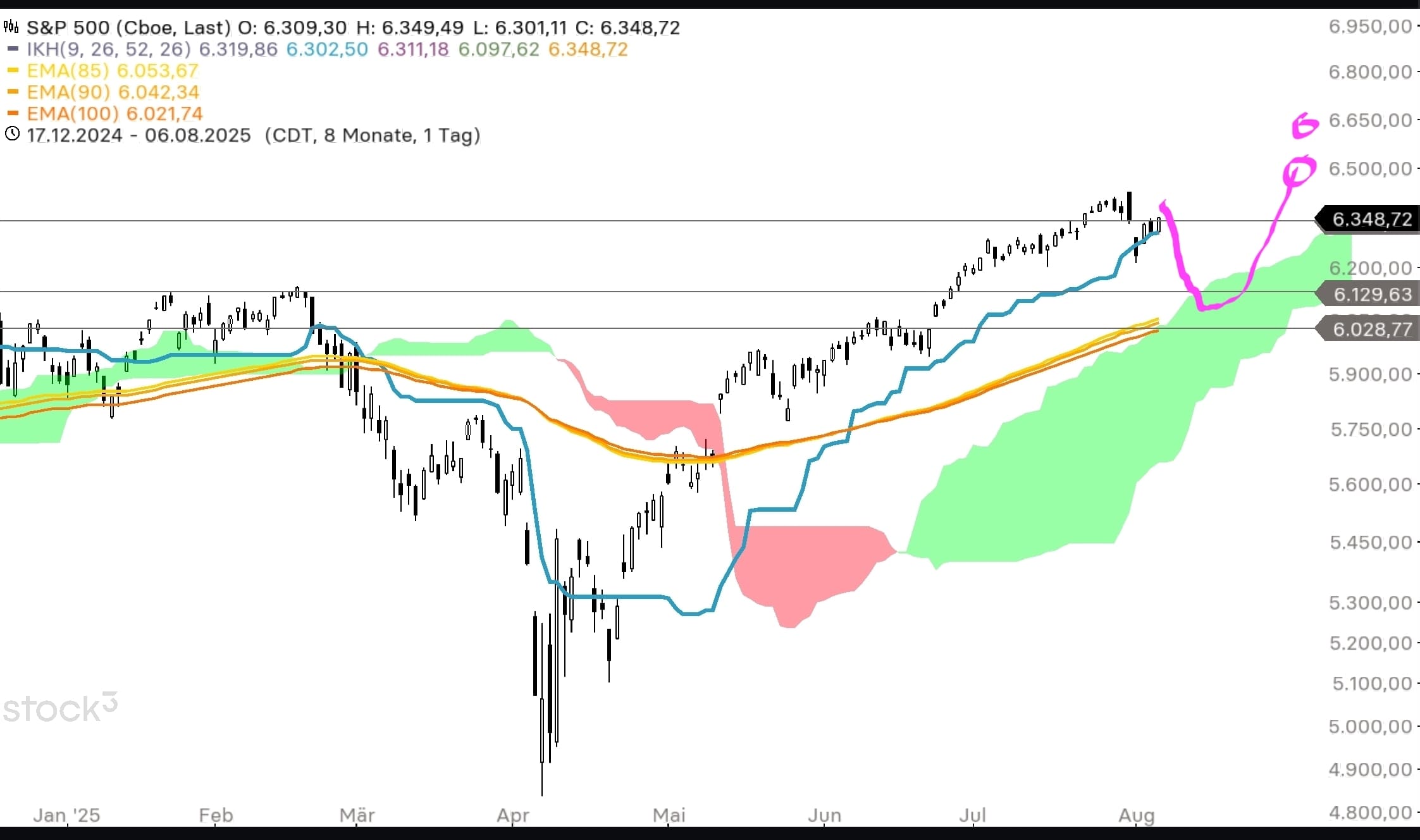 screenshot_20250806_204847_stock3-min.jpg