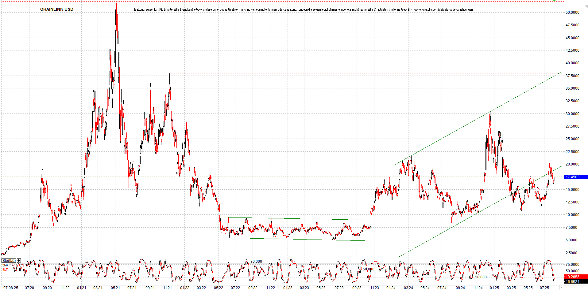 x_chainlink_usd_chart_(von_o.png
