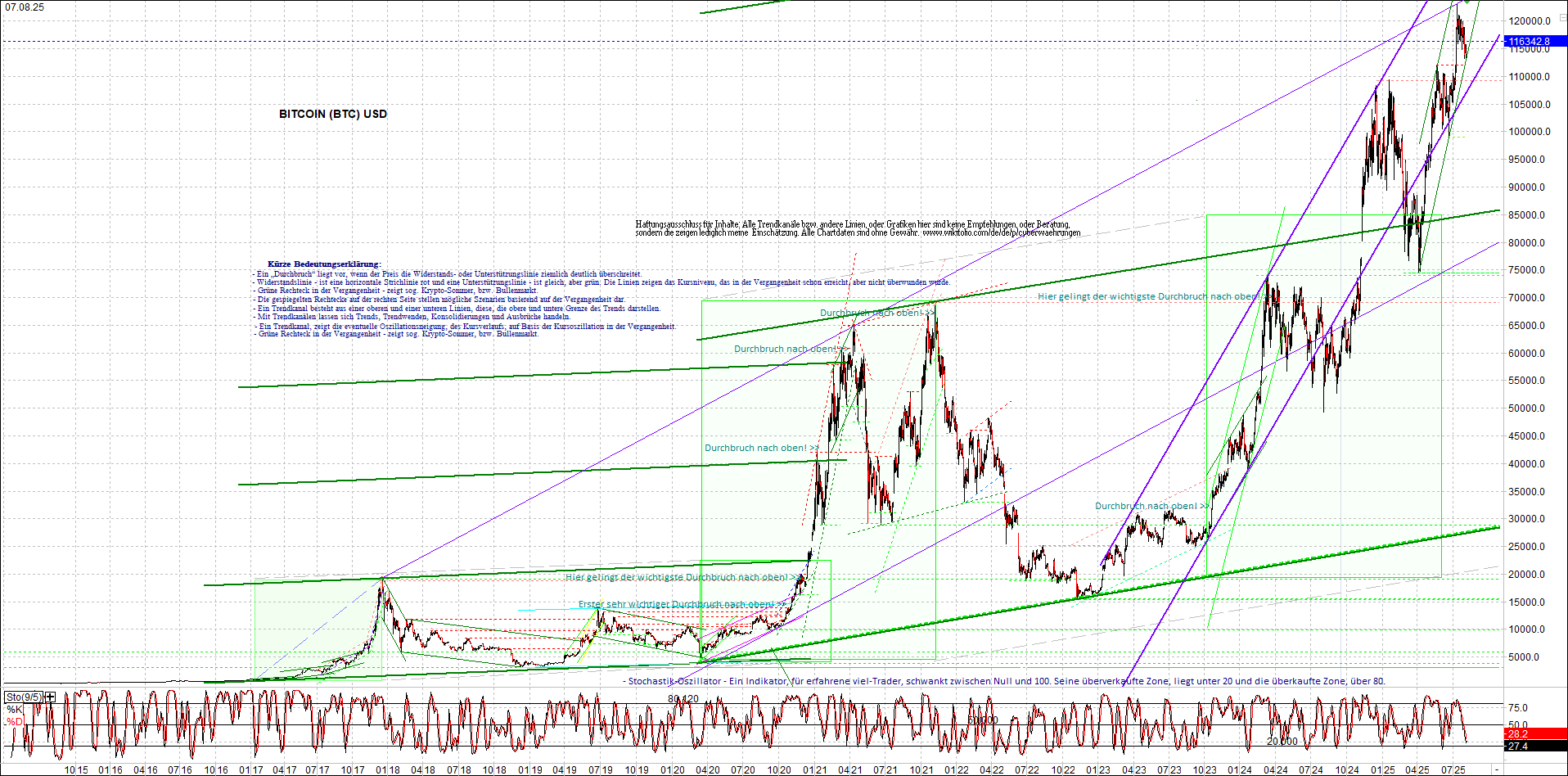 ethereum_chart_nachmittag.png