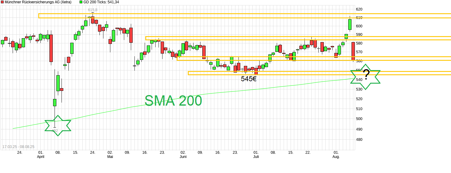 chart_free_m__nchnerr__ckversicherungsag----.png