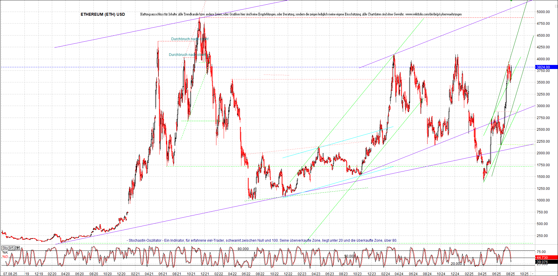 ethereum_chart_nachmittag.png