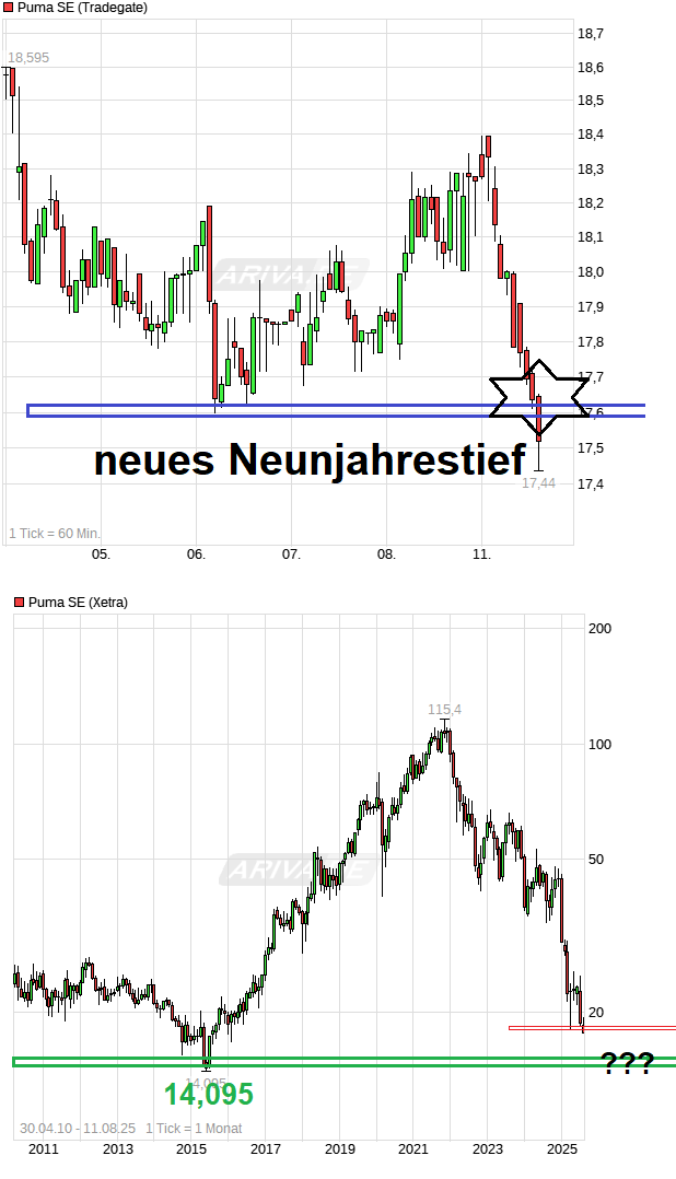 chart_week_pumase---.png