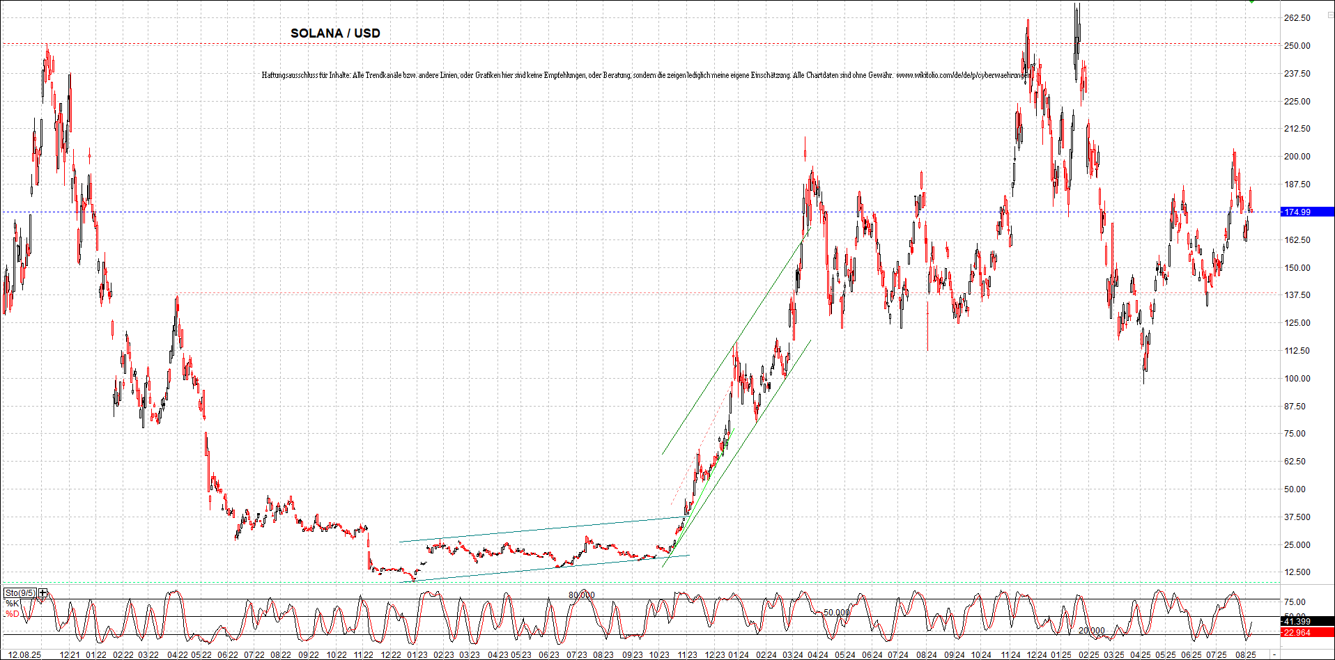 x_solana_usd_chart_(von_o.png