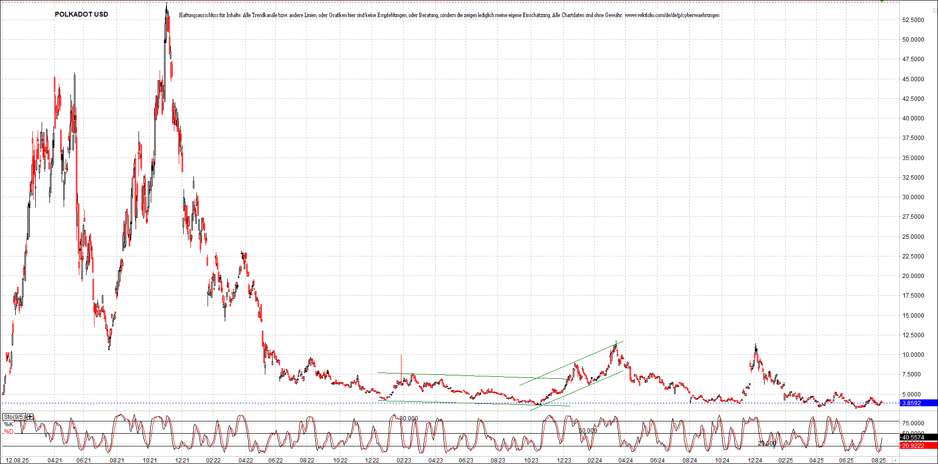 x_polkadot_usd_chart_(von_o.png