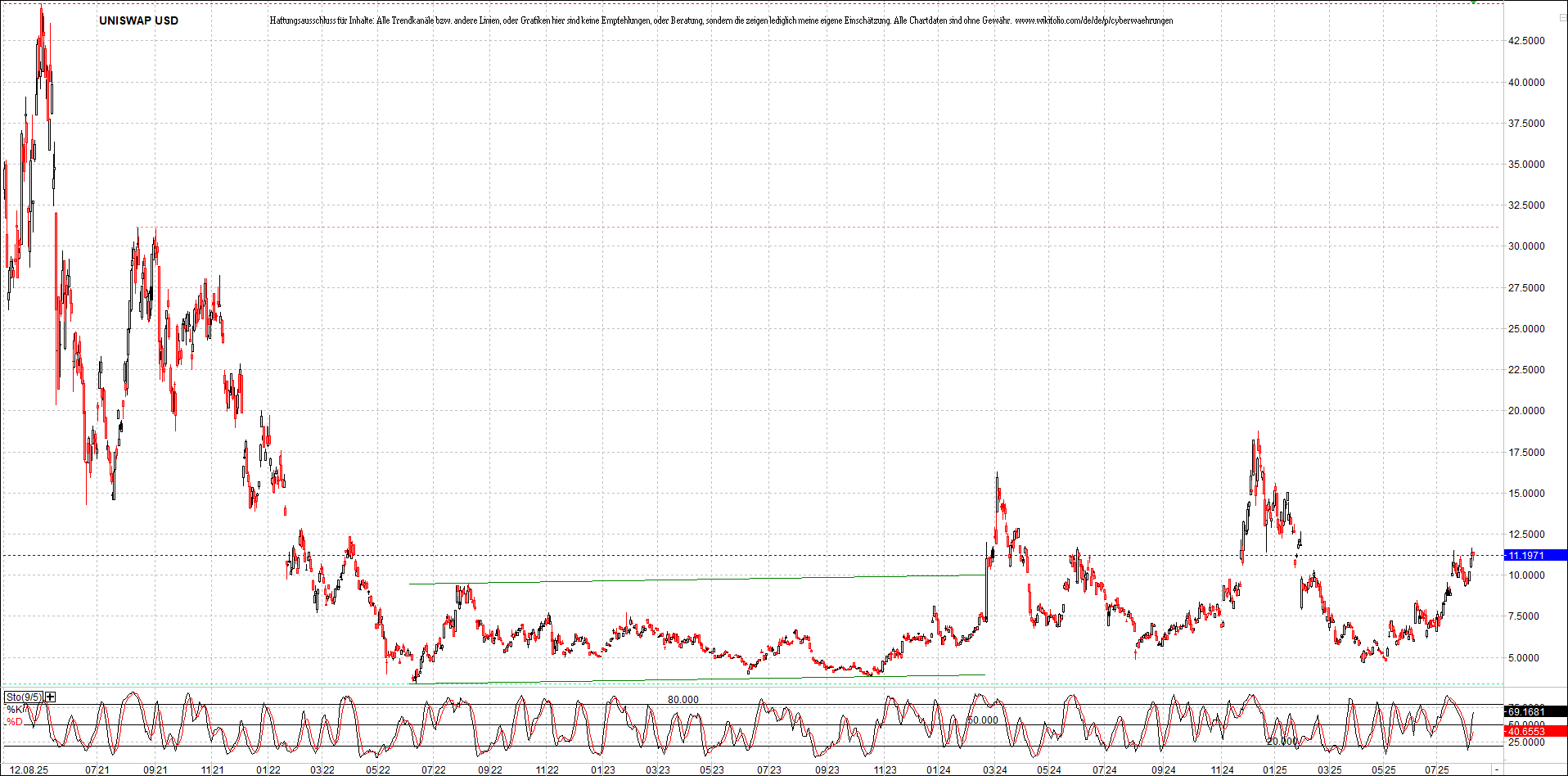 x_uniswap_usd_chart_(von_o.png
