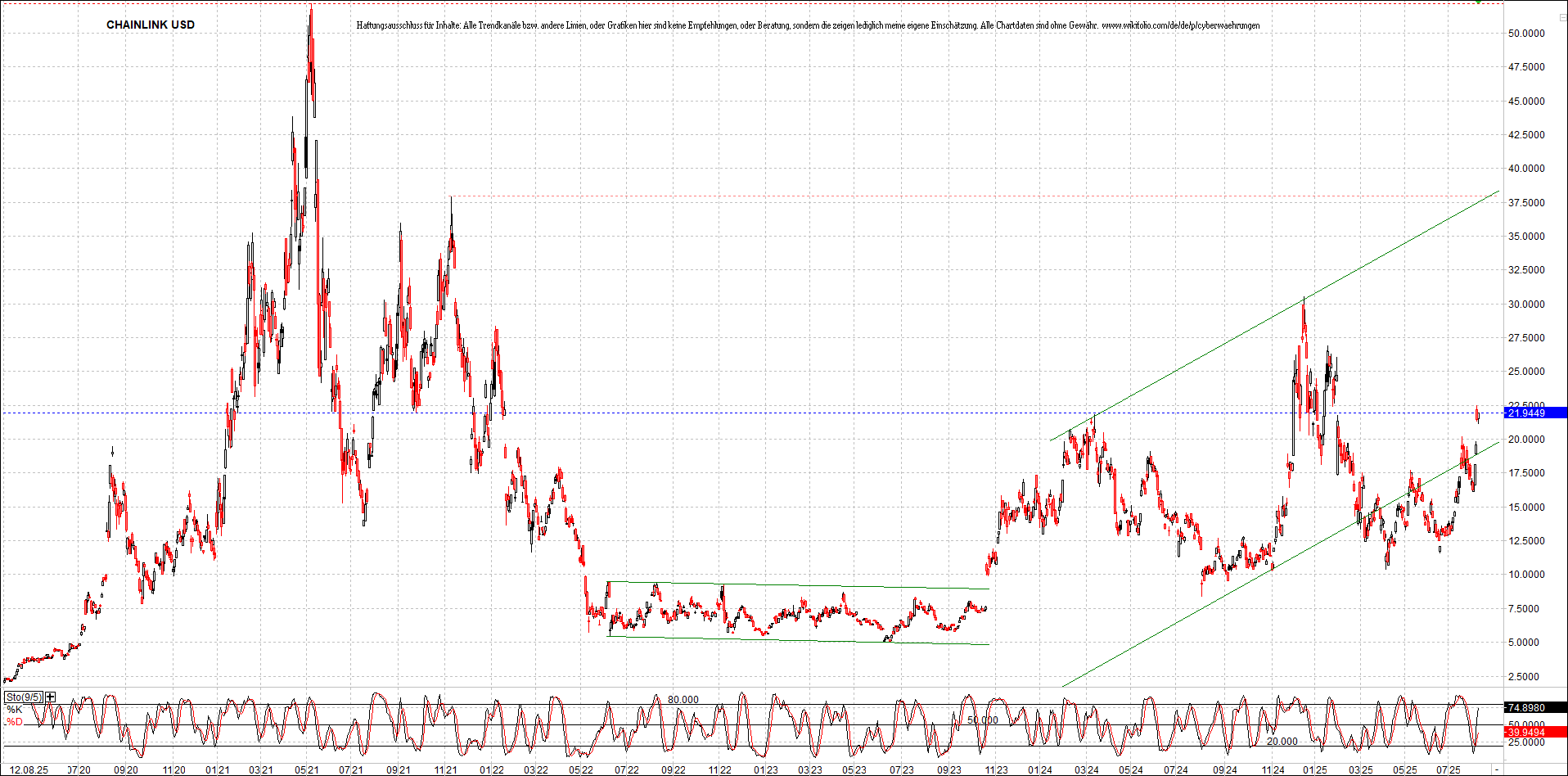 x_chainlink_usd_chart_(von_o.png