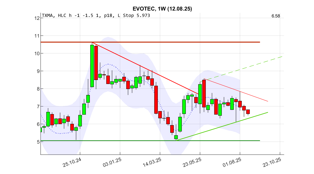 evotec_w_250812.png