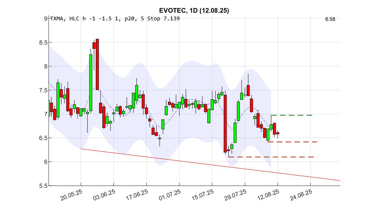 evotec_d_250812.png