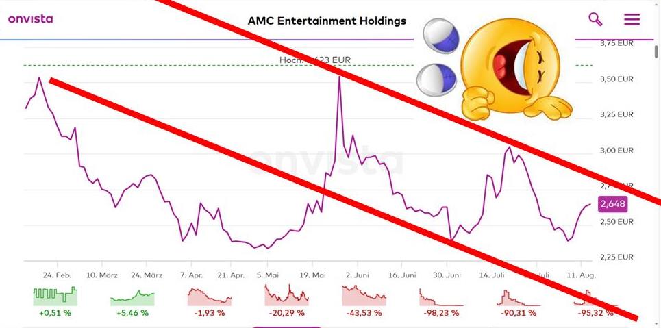amc_trend_juni_august_25.jpg