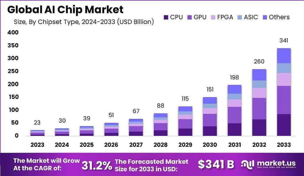ai-chip-market-2023-2033.jpg