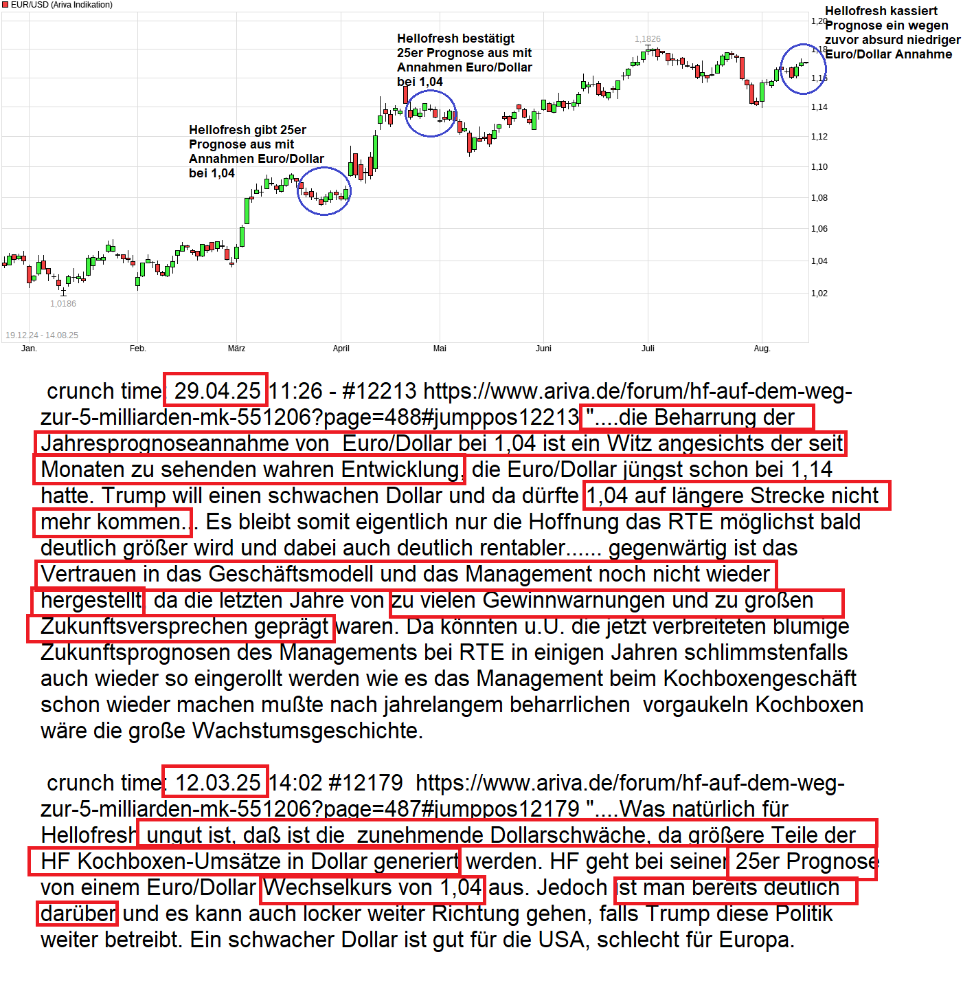 chart_free_eurusdeurous-dollar_hello_fresh.png