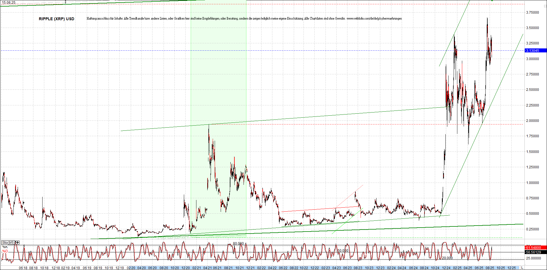 ripple_(xrp)_chart_heute_morgen.png