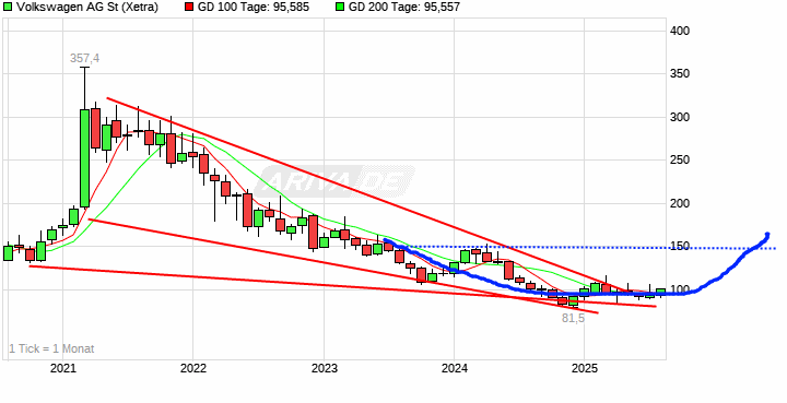 chart_5years_vwst_descending_triangle_and_bo....png