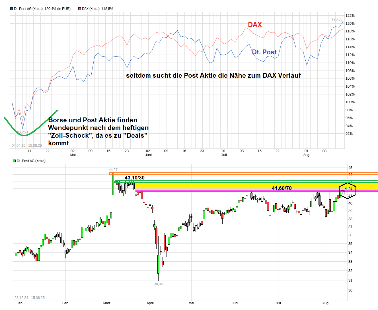 chart_free_deutschepostag.png
