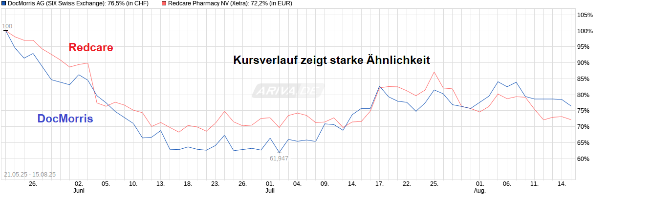 chart_free_docmorrisag.png