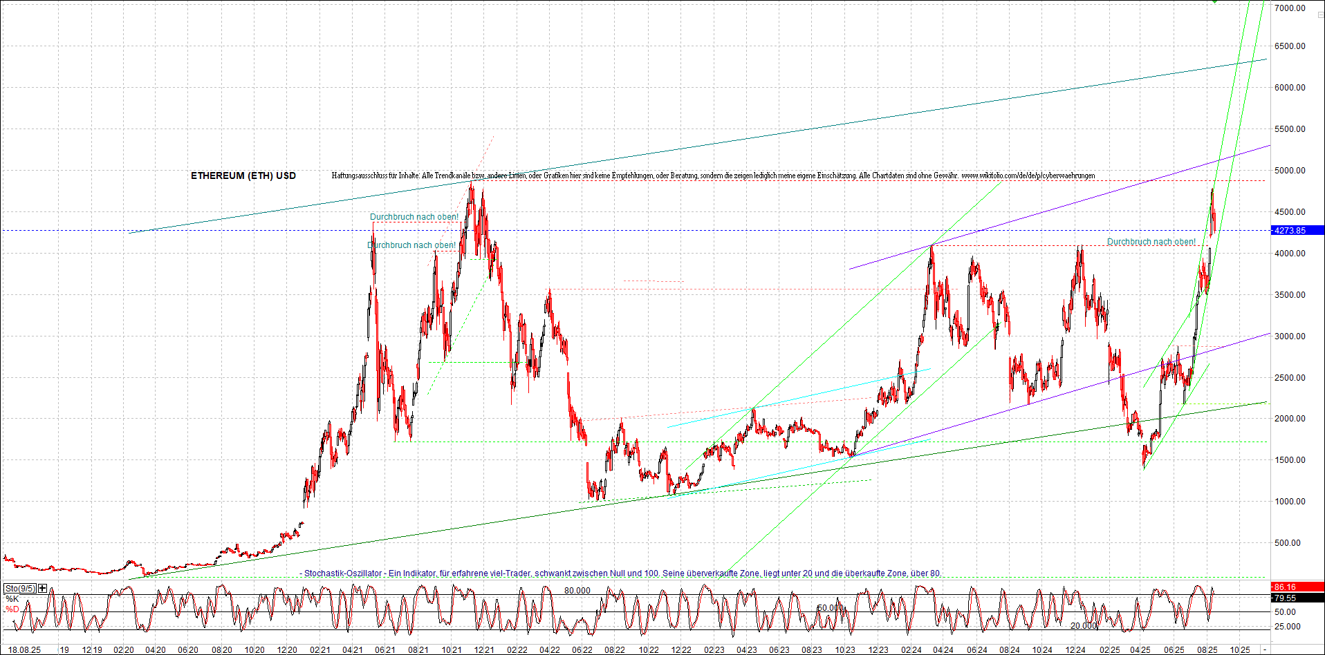 ethereum_chart_nachmittag.png