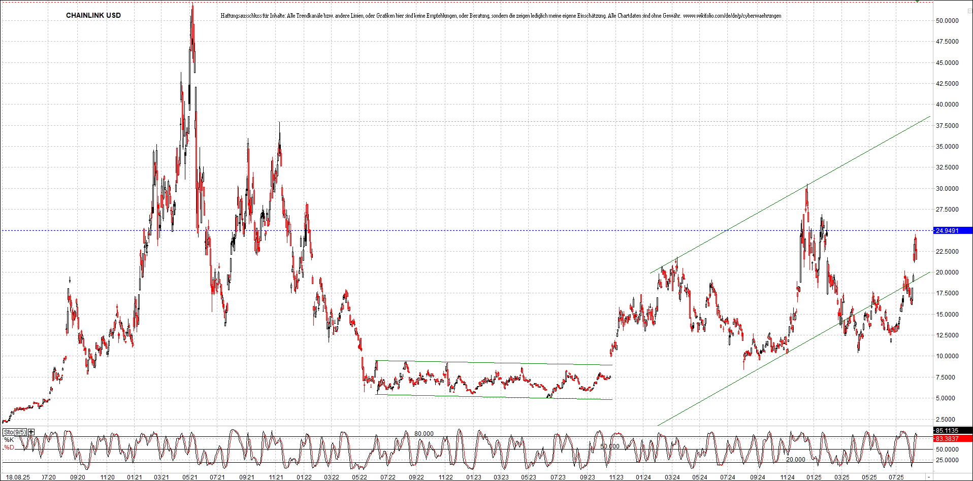 x_chainlink_usd_chart_(von_o.png