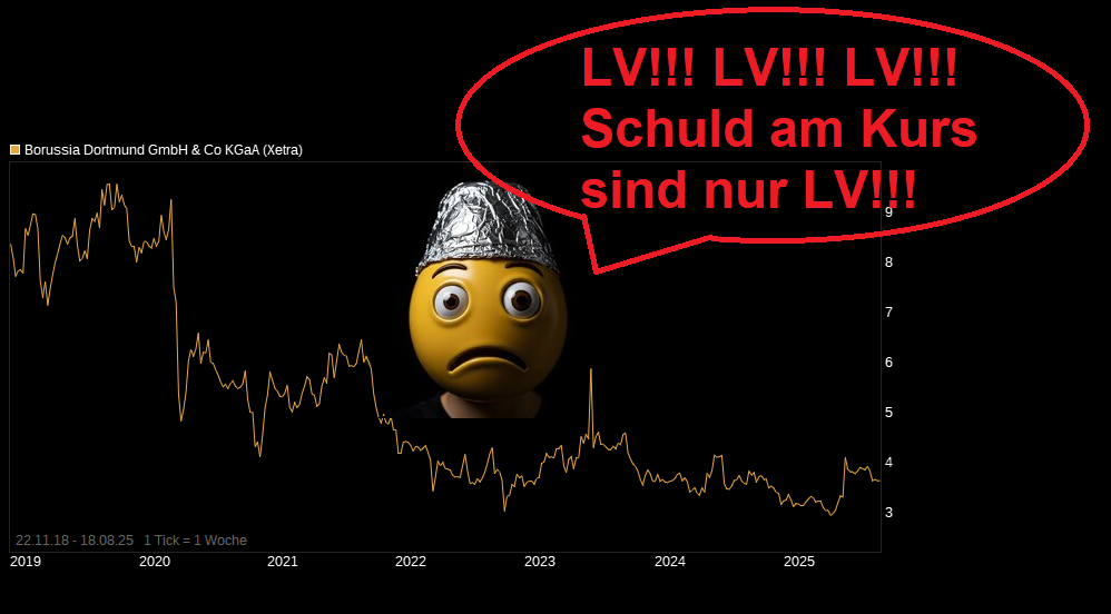 chart_free_borussiadortmundgmbhcokgaa.png