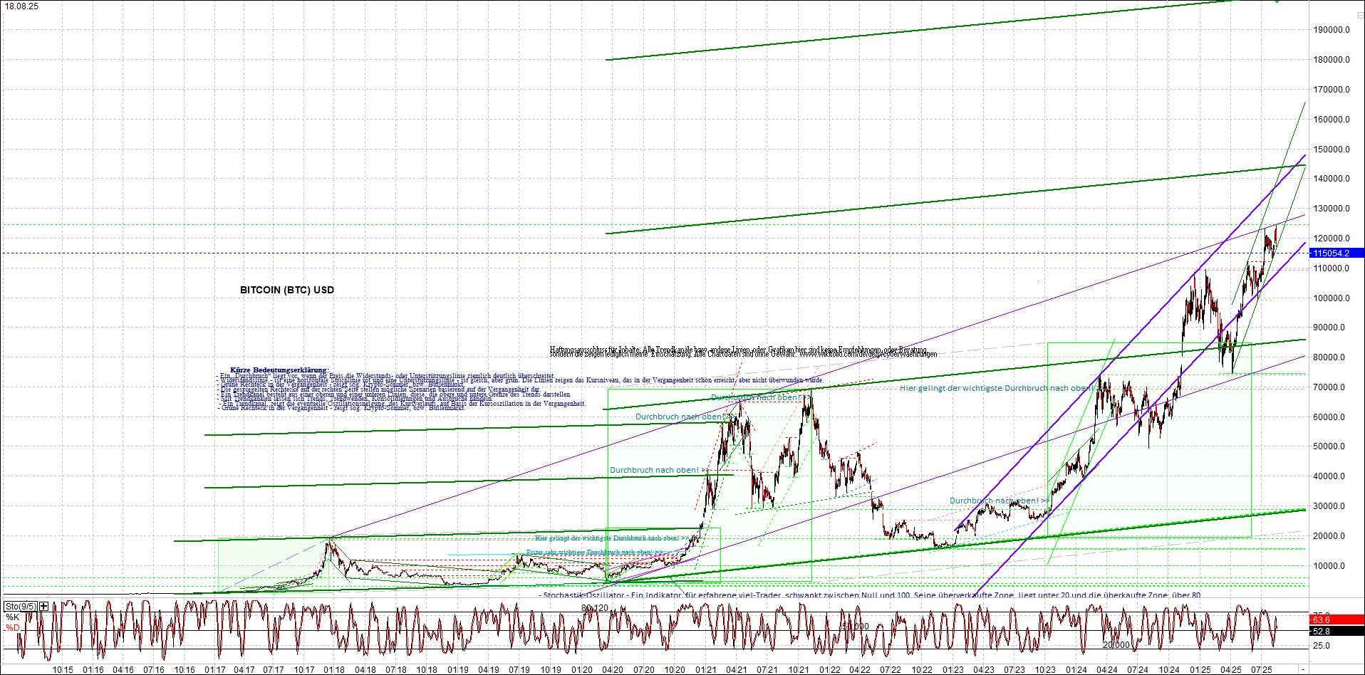 bitcoin_chart_heute_nachmittag.png