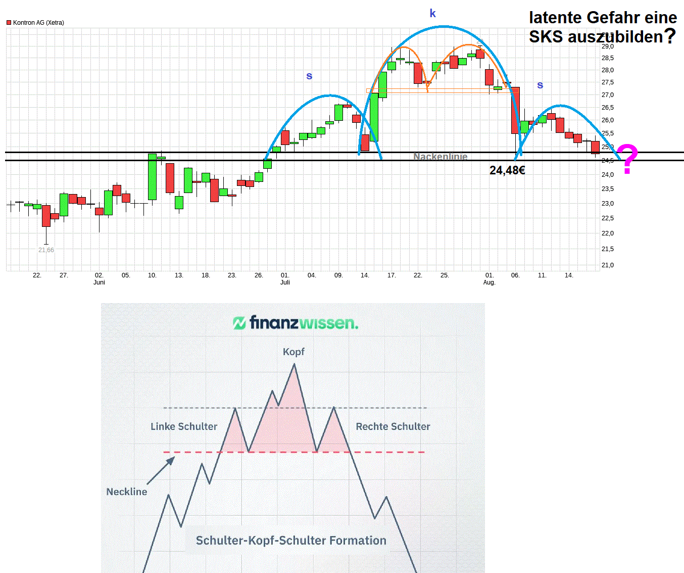 chart_quarter_kontronag.gif