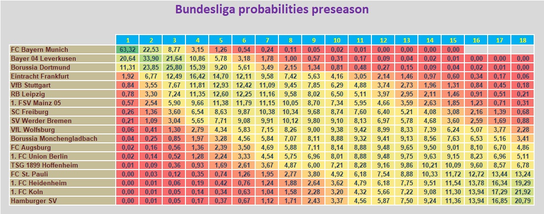 cl_qualifikation.jpg