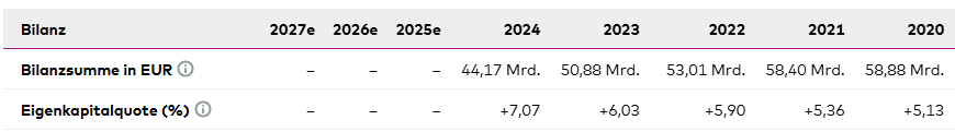 eigenkapital_pbb_lt_onvista_tabelle.png