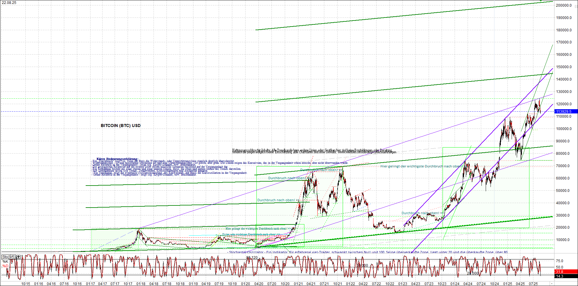 bitcoin_chart_heute_nachmittag.png