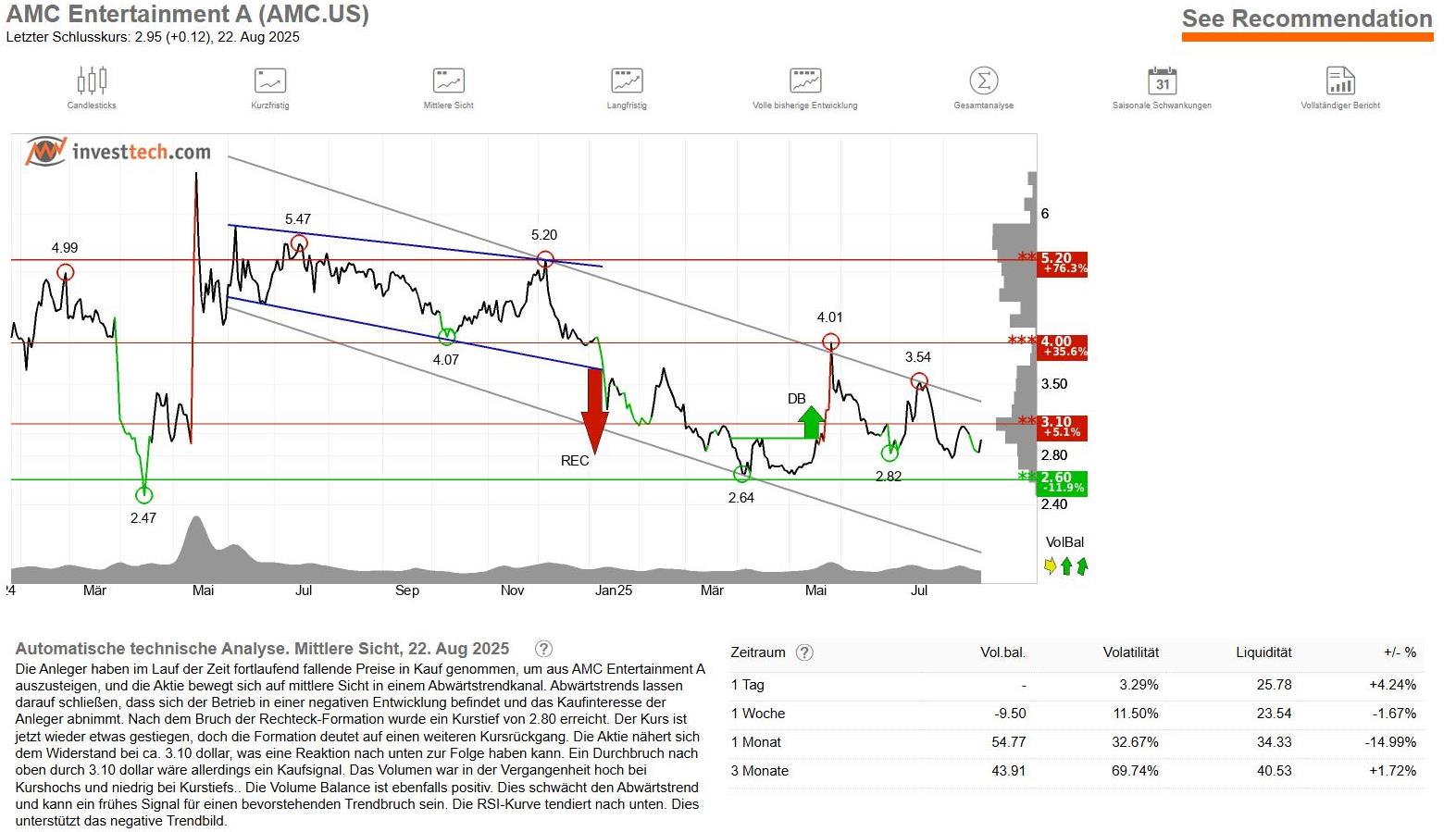 amc_trend_kw_35_2025.jpg