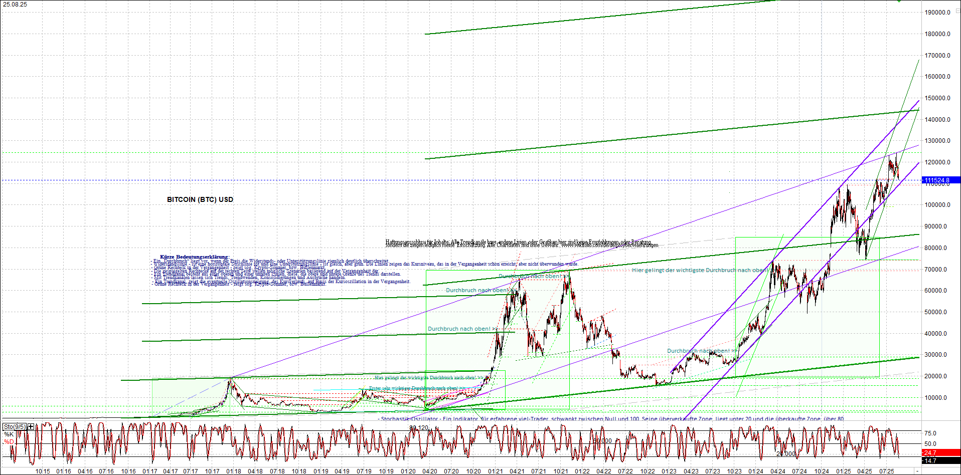 bitcoin_chart_heute_nachmittag.png