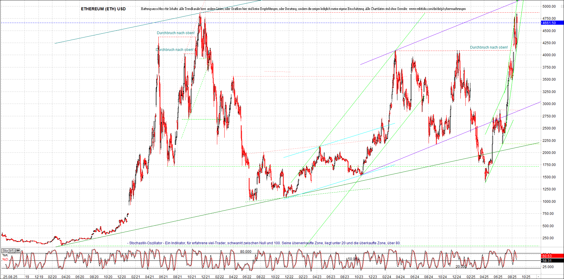 ethereum_chart_nachmittag.png