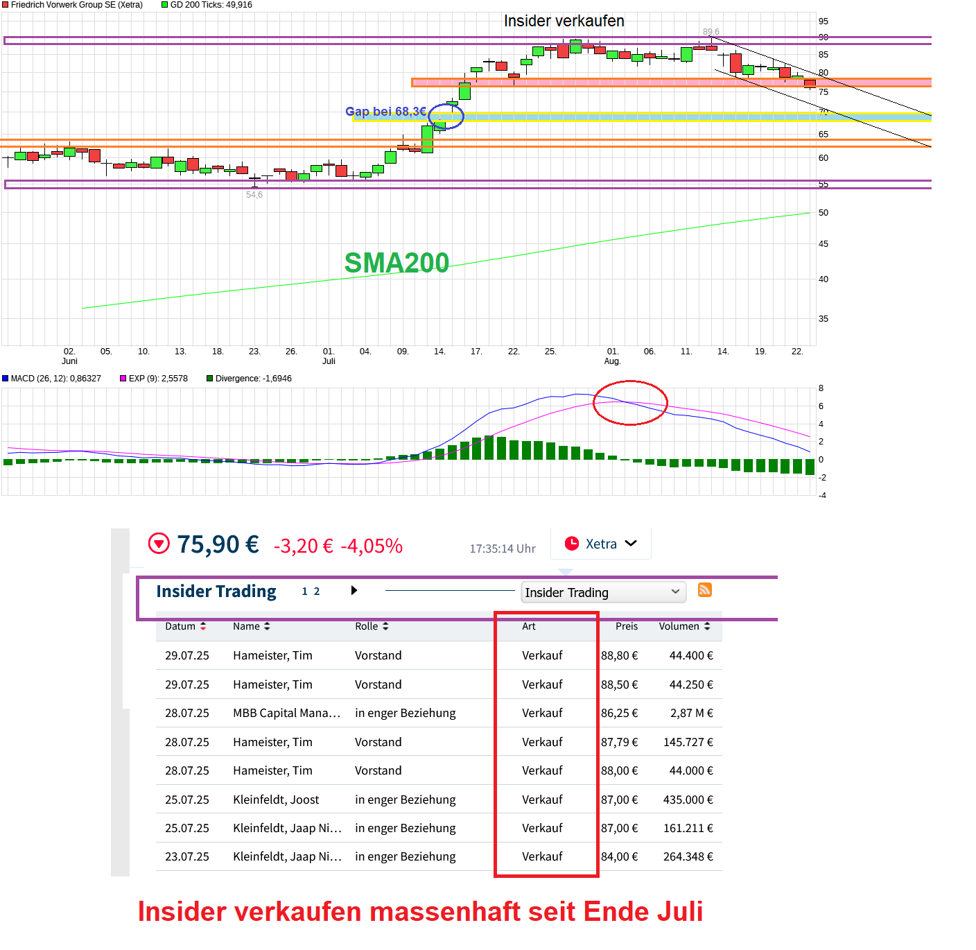 chart_quarter_friedrichvorwerkgroupse.png
