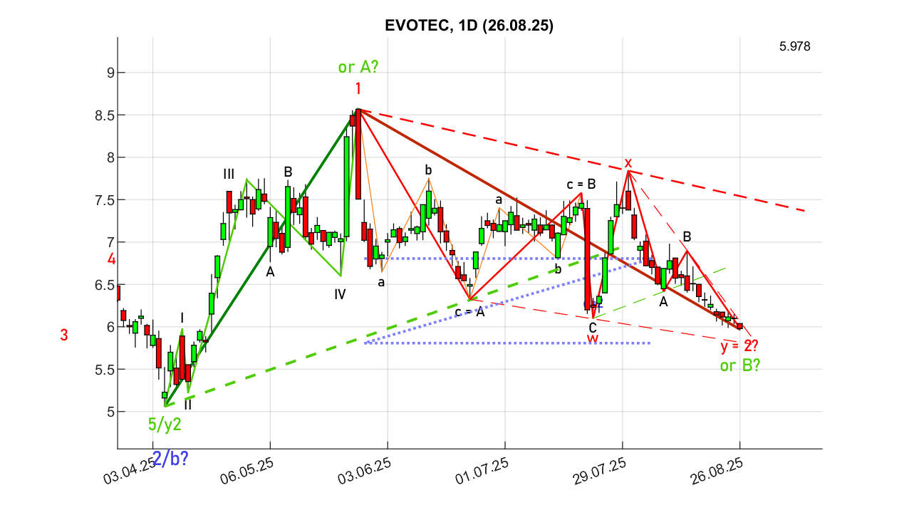evotec_d_250826.png