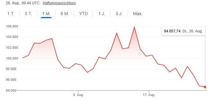 btc-monat.jpg
