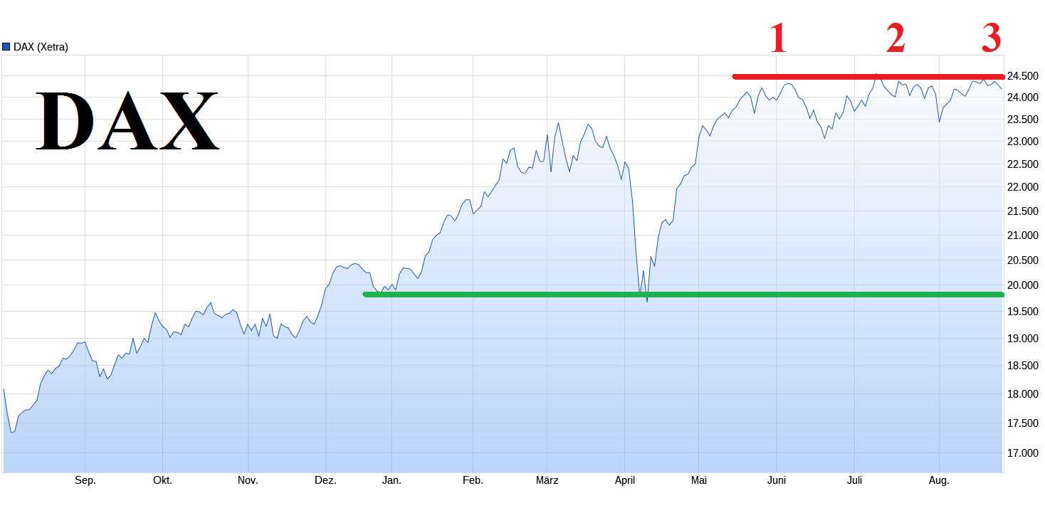 dax-26-8-25.png